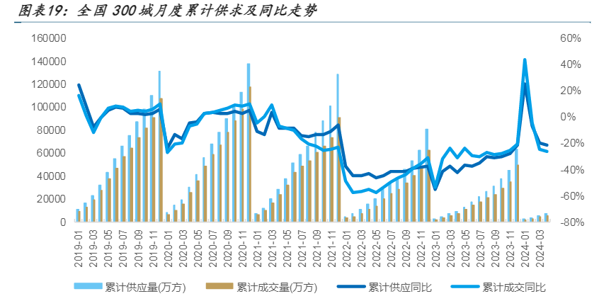 2024年房地产行业去库存与市场复苏分析报告