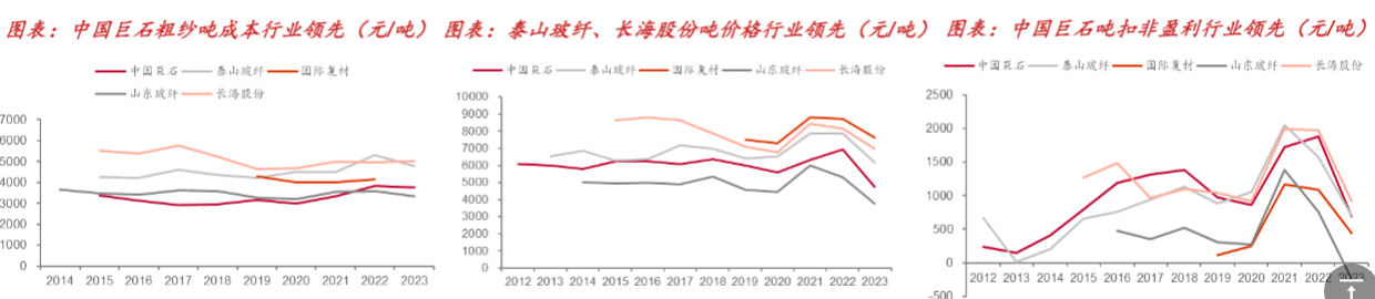 2024非金属建材行业报告：玻纤曙光初现，地产链春意待归