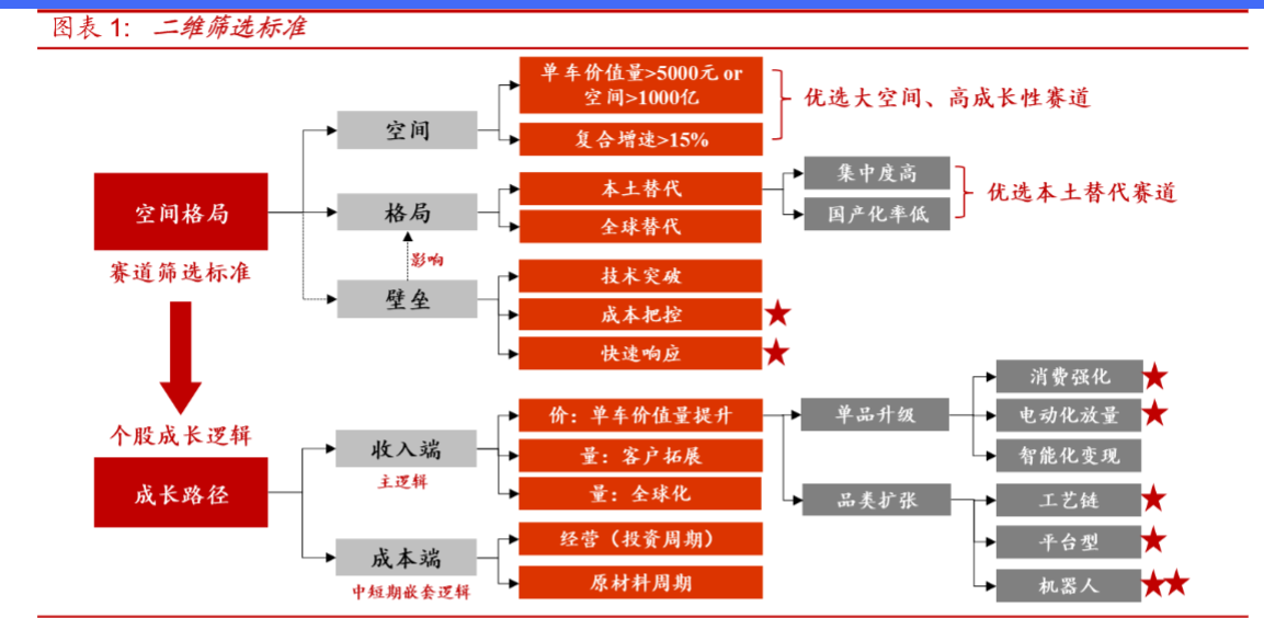 2024年轮胎行业增长前景分析报告