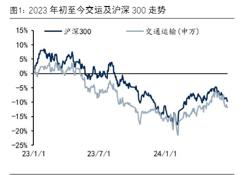 2024交通运输行业周报：集运提价与快递市场稳增分析