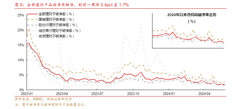 2024宏观经融报告：国债利率走势与政策调控分析