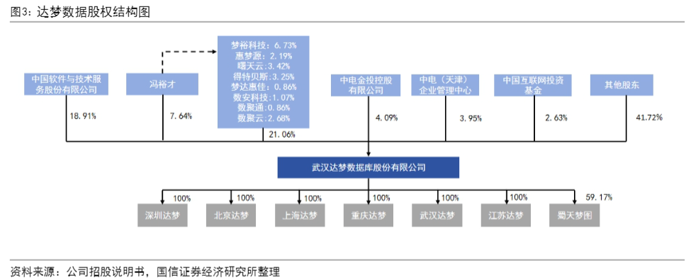 2024国产数据库行业信创发展与市场前景分析报告