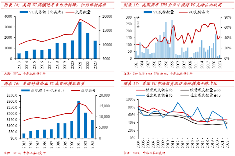 2024科技金融展望：历史发展与未来趋势分析