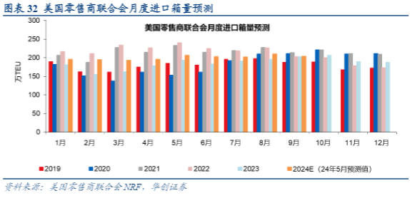 2024交运行业报告：集运市场动态与投资机会分析