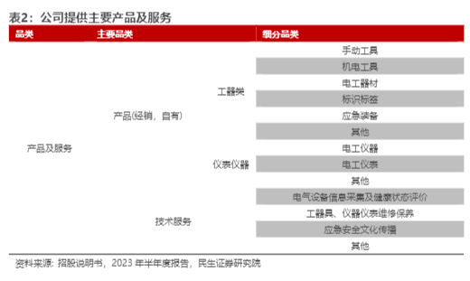 2024MRO行业报告：咸亨国际服务与产品驱动增长分析