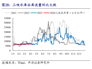 2024煤炭行业报告：煤价筑底与核心资产价值重估