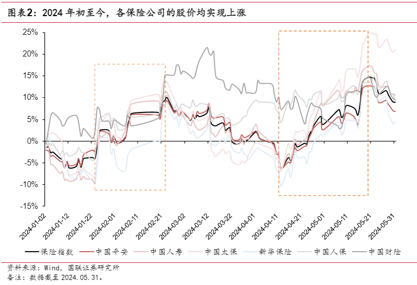 2024保险行业报告：业绩回暖与降本增效策略分析