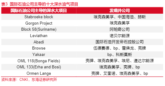 2024石油石化行业报告：中海油服业绩增长与市场机遇分析