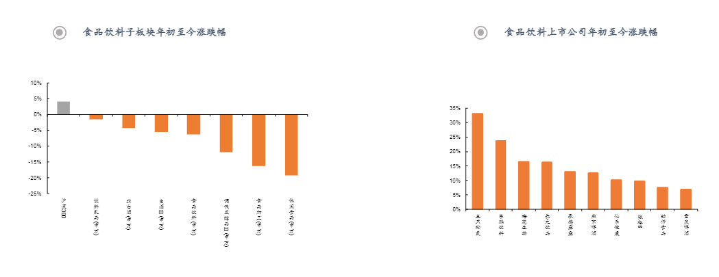 2024年食品饮料行业投资策略报告