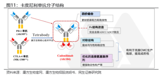 2024生物医药行业报告：创新药市场前景分析