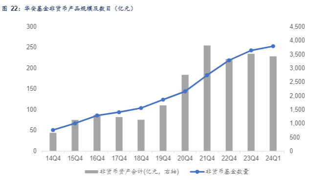 2024金融行业趋势分析报告