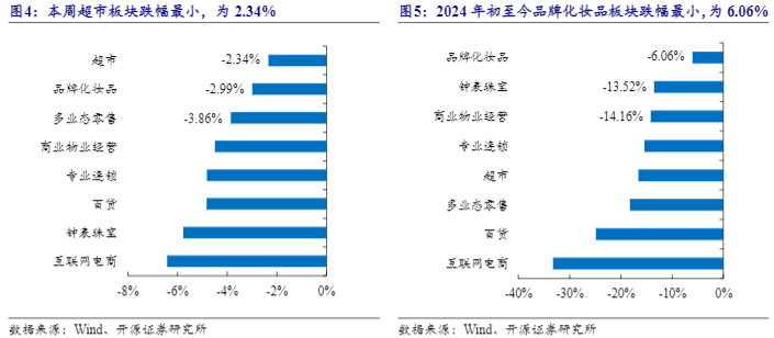 2024商贸零售行业报告：618大促与国货美妆市场分析