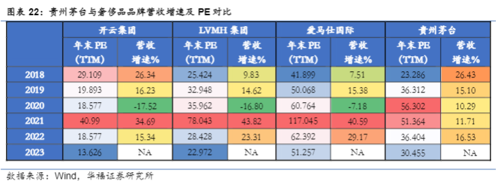 2024食品饮料行业报告：高端白酒与奢侈品市场对比分析