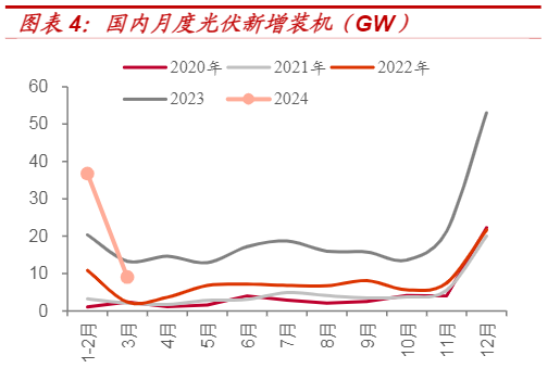 2024年有色金属行业周报分析报告