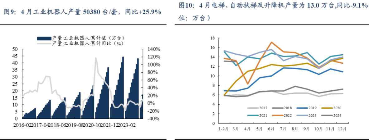 2024机械设备行业报告：工程机械与光伏设备前景看好  