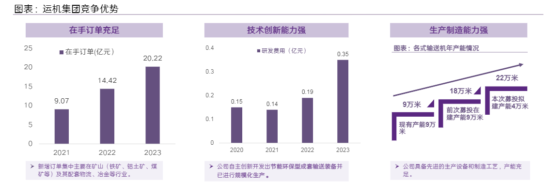 2024年矿山机械行业投资前景分析报告