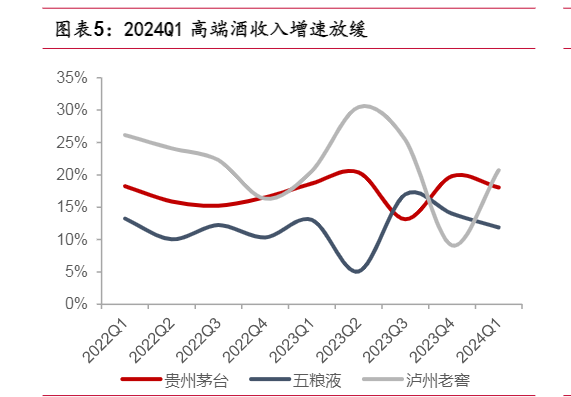 2024酒类行业报告：业绩分化与市场复苏