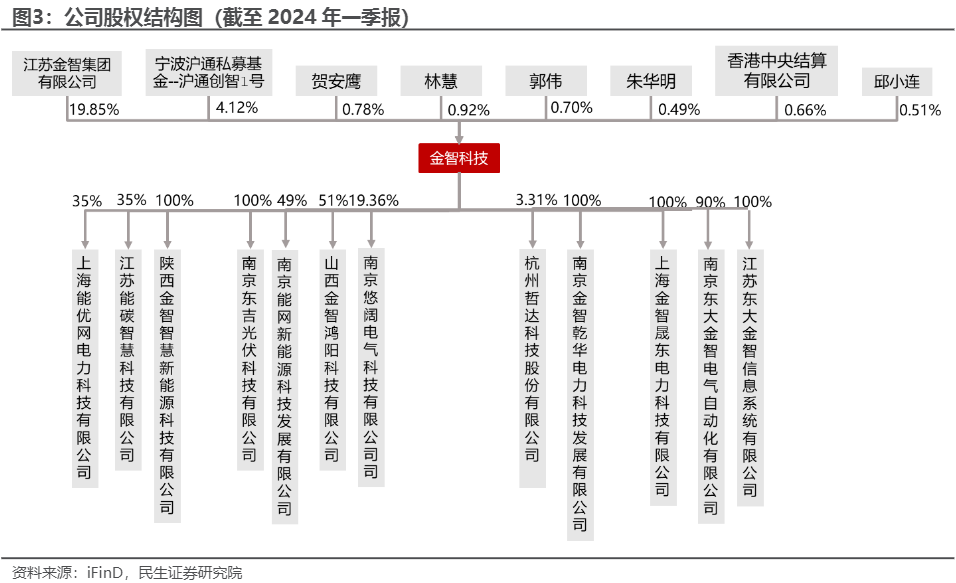 2024智慧能源行业报告：金智科技市场前景分析