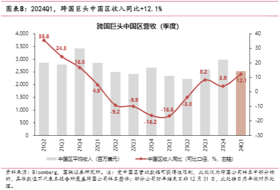 2024跨国企业行业报告：中国市场与AI浪潮下的机遇