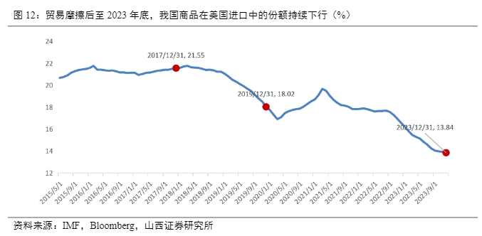 2024出口行业报告：新格局下的市场与趋势分析