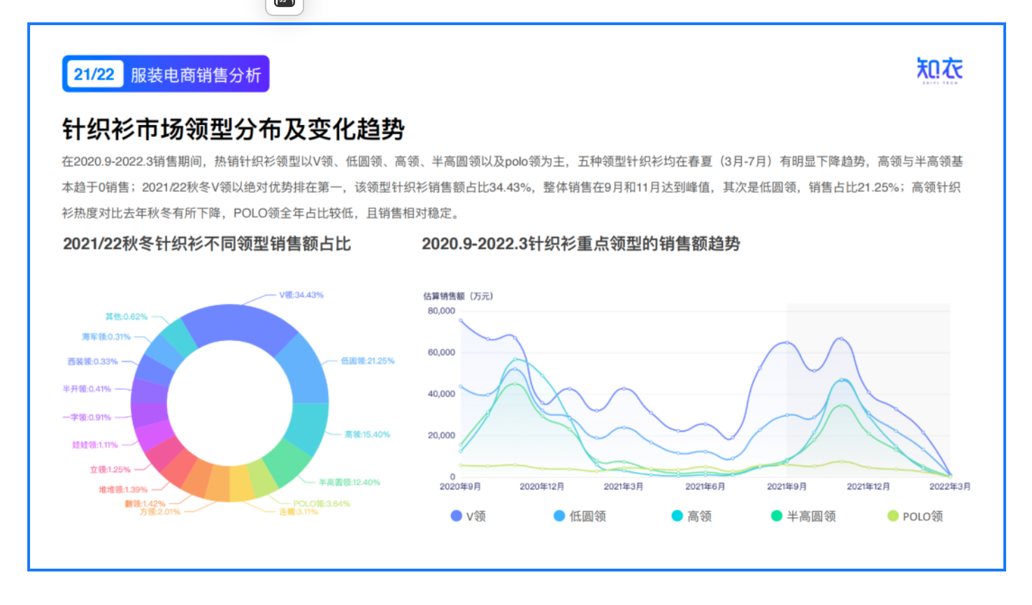 《2022/23针织衫的行业洞察与趋势分析》