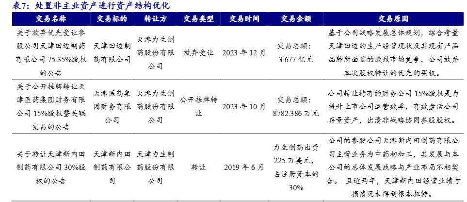 2024年医药生物行业投资分析与市场预测报告