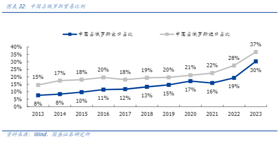 2024建筑业出海报告：中国制造优势引领全球市场