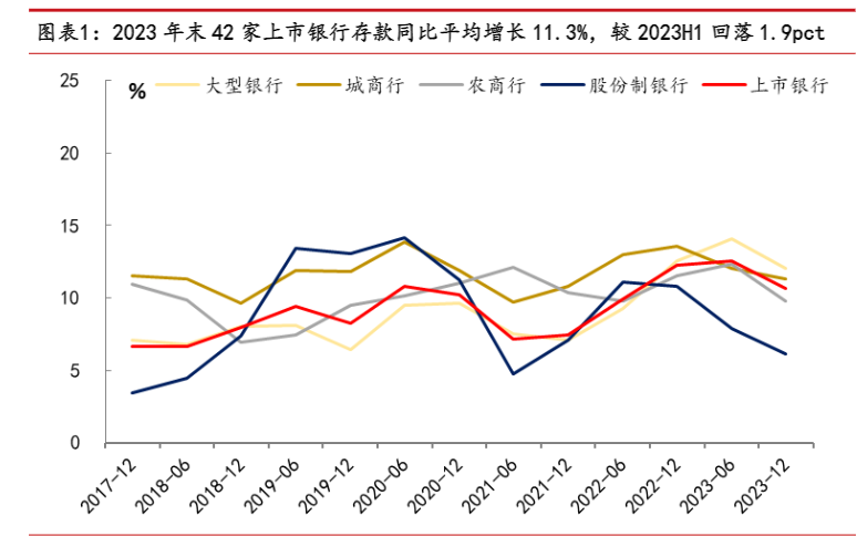 2024年银行业存款成本分析与债市展望报告