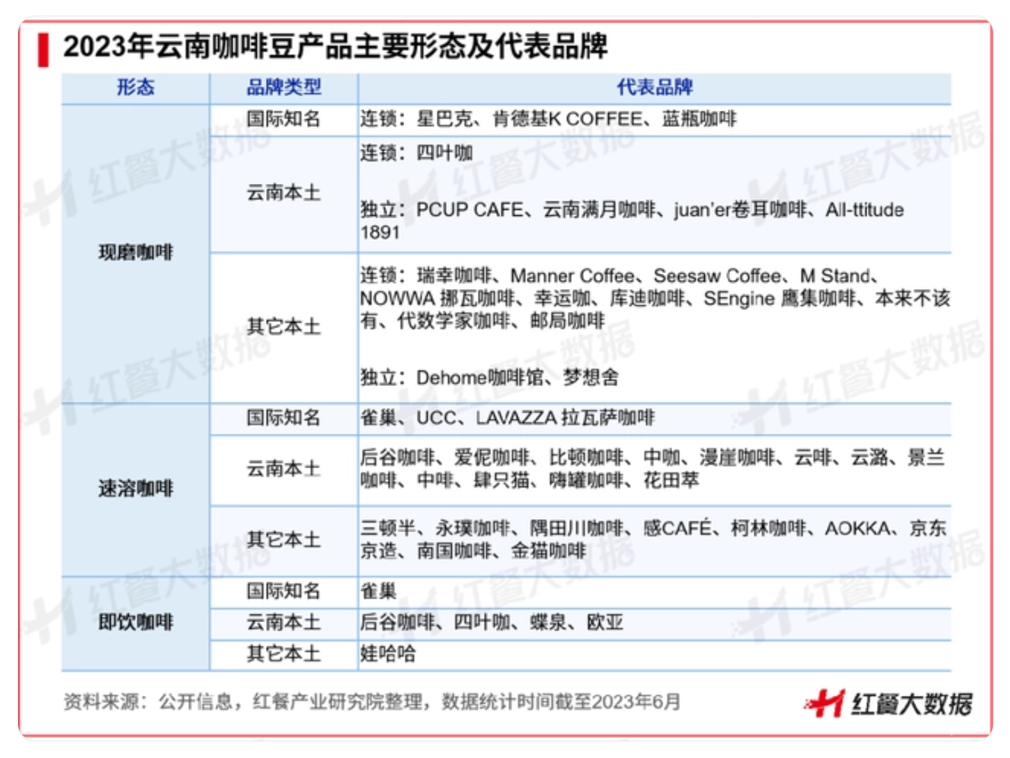 《云南咖啡豆产业发展报告2023》：蛰伏百年，民族咖啡豆崛起在望