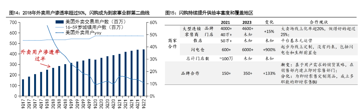 2024即时零售行业增长分析报告