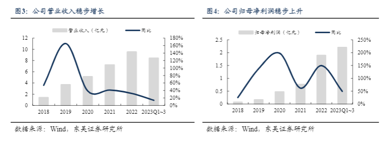 2024年电子化学品行业报告：硅烷科技市场分析与前景预测