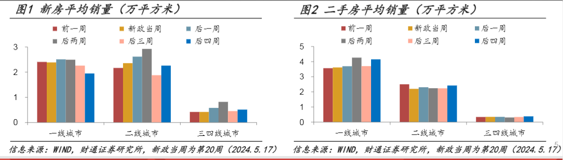 2024实体经济报告：运价上涨与政策调整影响分析