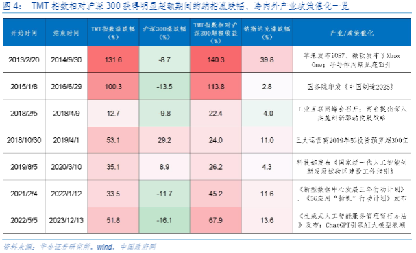 2024TMT行业报告：科技金融发展与市场展望