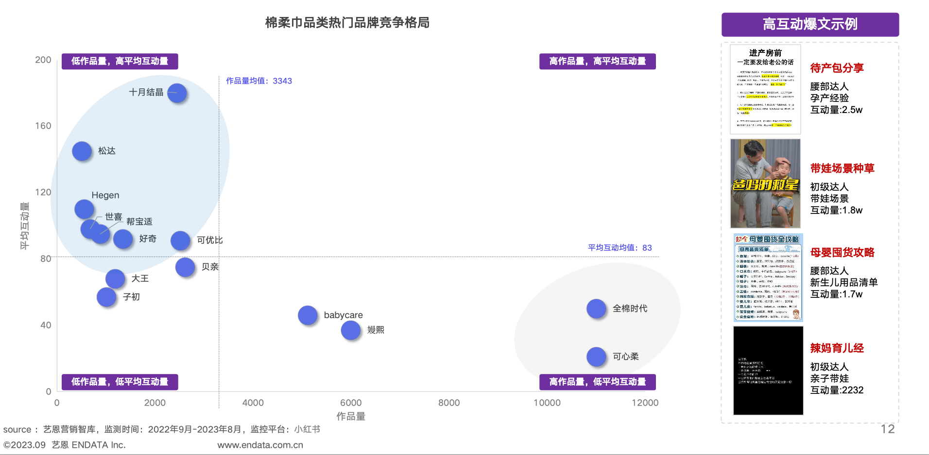 【艺恩】婴童用品行业：2023婴童用品市场及消费趋势洞察