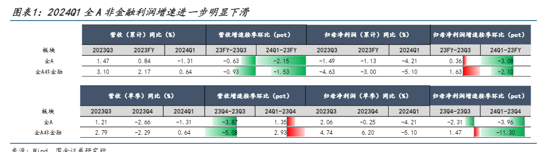 2024全球经济展望报告：美国放缓与资产配置重塑