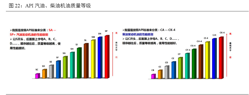 2024润滑油添加剂行业国产替代成长性分析报告