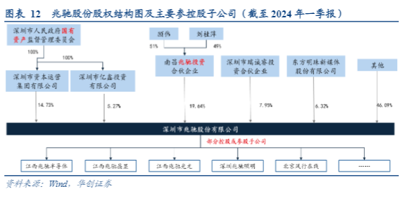 2024 Mini LED行业报告：技术突破与市场增长前景