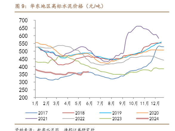 2024年建筑材料行业市场分析与投资策略报告