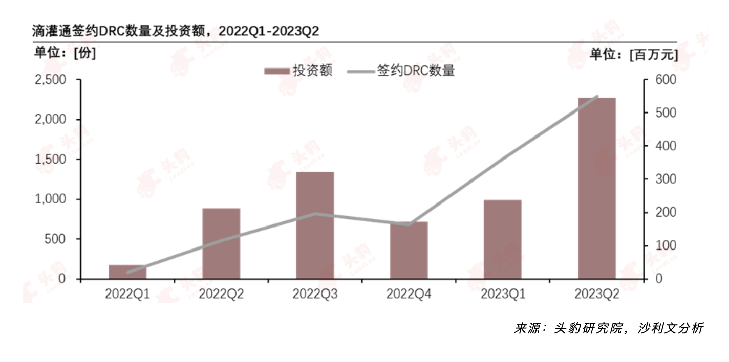 沙利文联合头豹研究院发布《2023年中国消费类企业融资发展与展望白皮书》