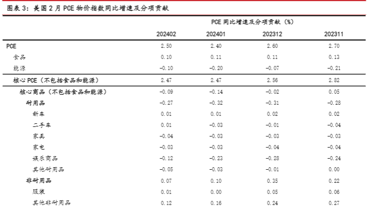 2024全球央行政策异步走位宏观分析报告：