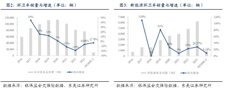 2024环保行业报告：双碳目标与绿色发展新动向