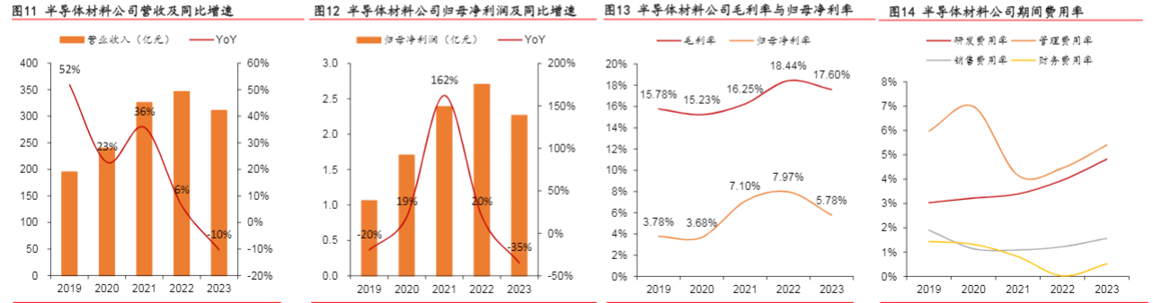 2024电子行业报告：行业复苏与增长前景分析