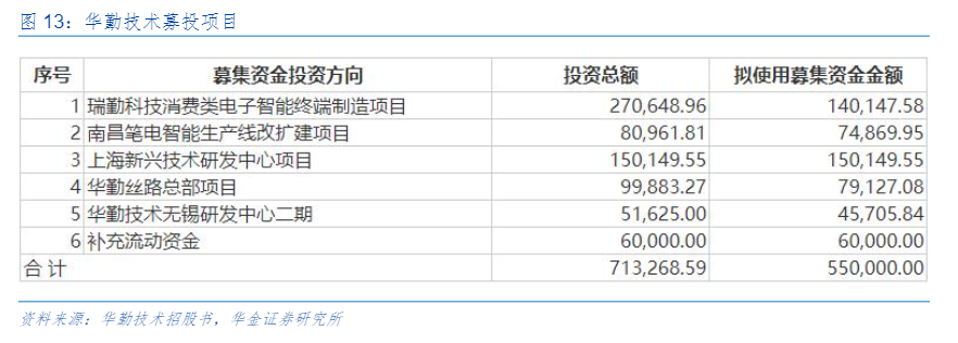 2024消费电子ODM行业报告：华勤技术领跑高性能计算新浪潮