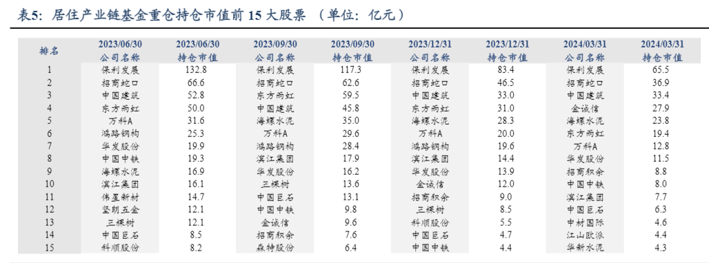 2024年建筑材料行业投资趋势分析