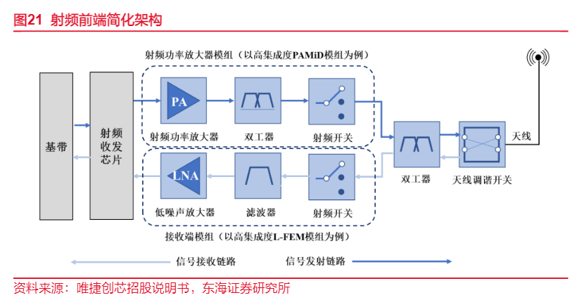 2024年射频前端行业深度分析与发展预测报告