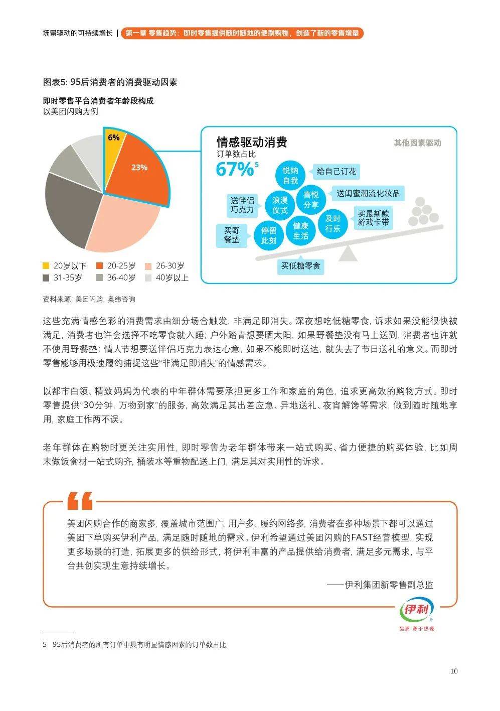 【美团】闪购fast即时零售品牌经营方法论白皮书