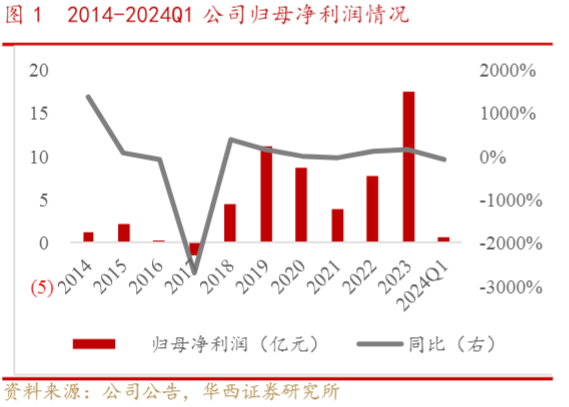 2024生猪养殖行业报告：成本下降与高周转模式分析