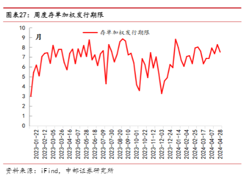 2024债市分析：流动性趋势与配置机遇探析