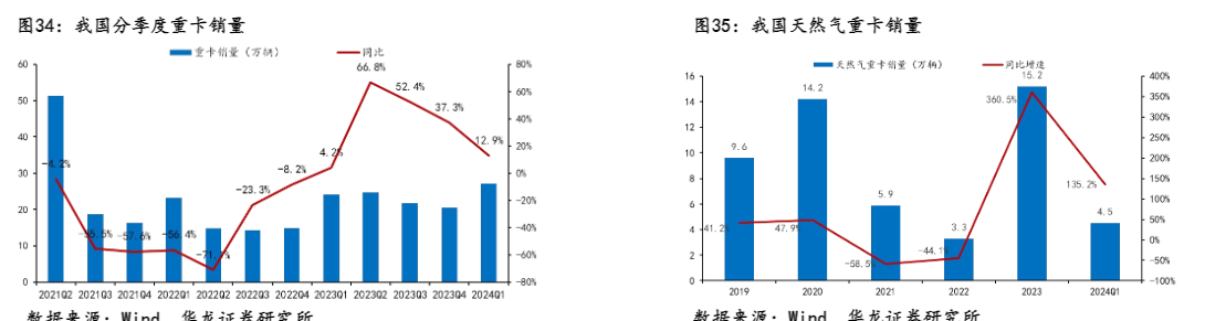 2024汽车行业报告：销量增长与海外布局双驱动