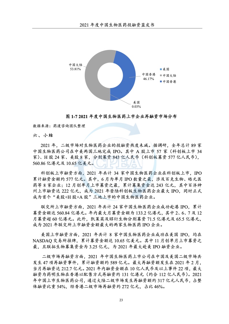 生物医药行业：2021年度中国生物医药投融资蓝皮书